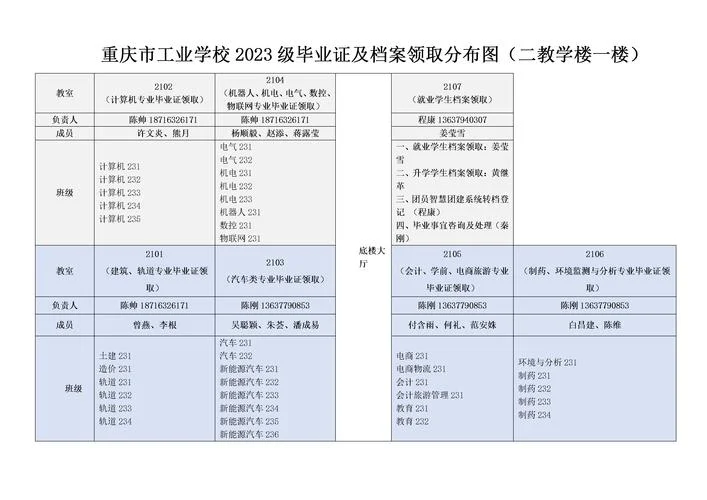 重庆市工业学校招生简章-重庆工业学校招生