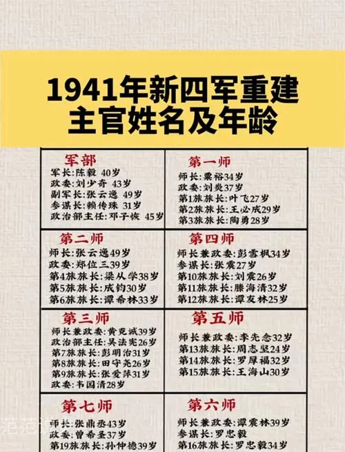 建军历史四个阶段-建军史四阶段