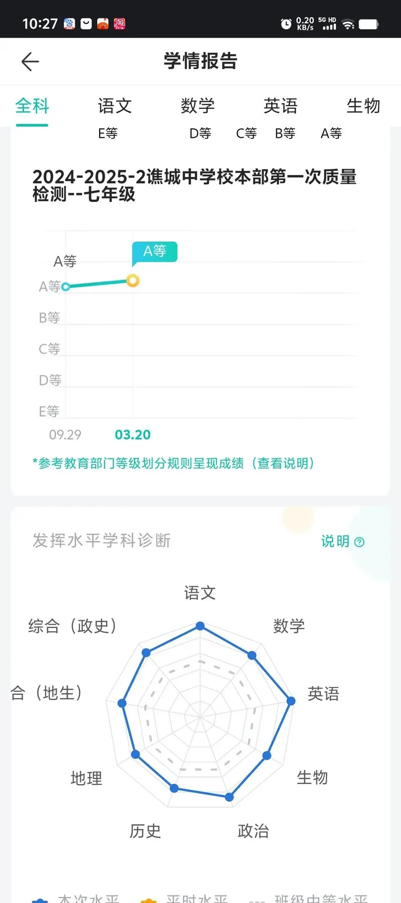 查考试成绩的网站-查询考试成绩的网站