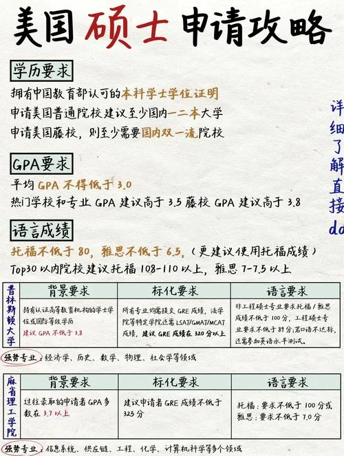 本科生留学美国的要求_1