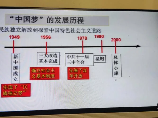 一百年奋斗目标的历史-百年奋斗目标历程