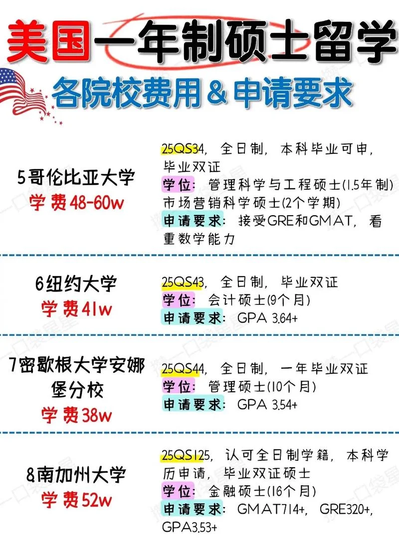 美国留学硕士申请资料_2