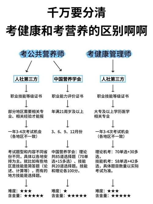 初级营养师报考条件2021_2