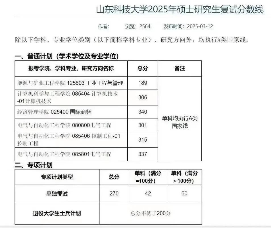 泰安考研21-泰安考研备考指南