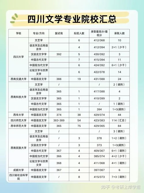 学科语文考研院校难度-学科语文考研院校难度