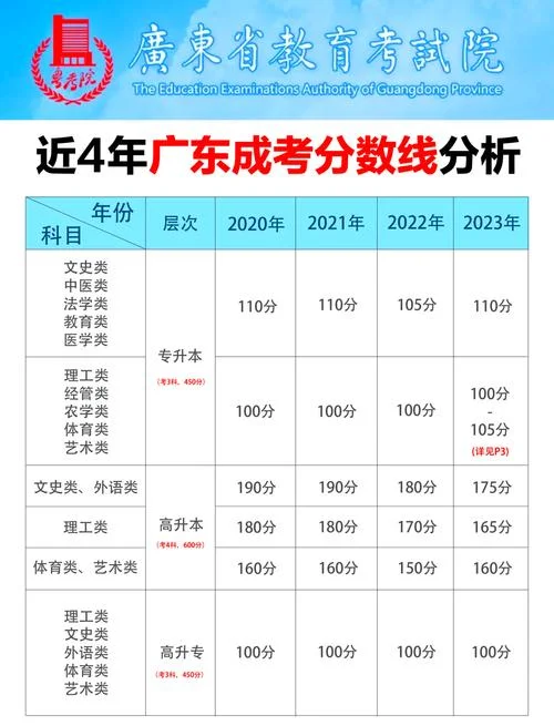 2021年成人自考成绩-2021 年自考成绩