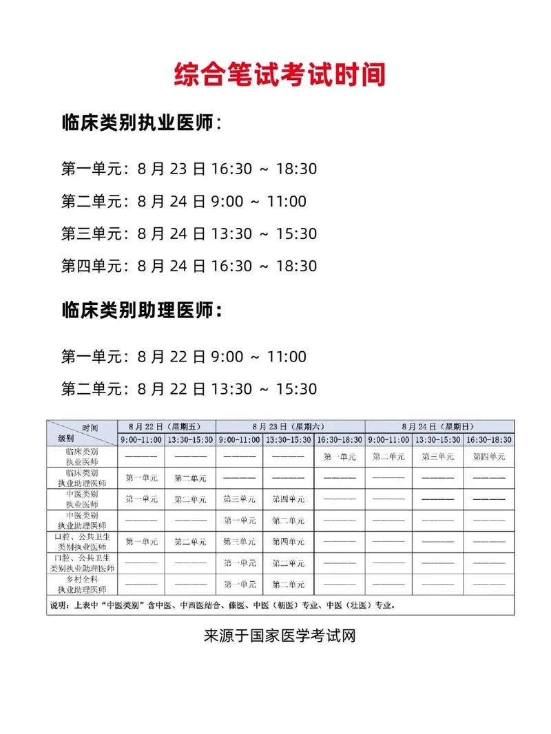 检验医师报考时间_1