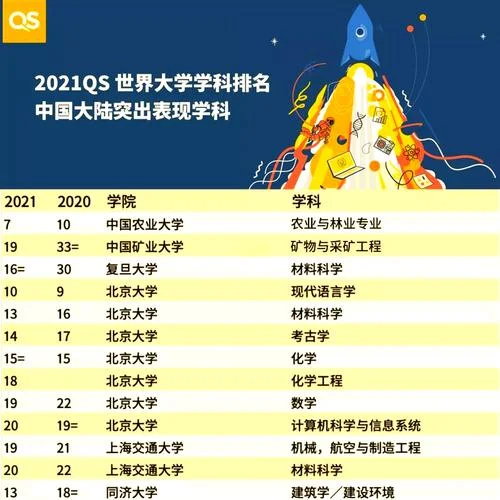 2021times英国大学排行榜_1