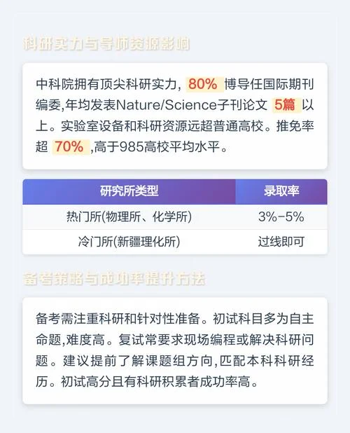 中科院的考研_2