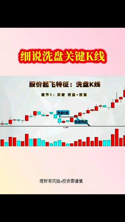 拉升前的洗盘公式-拉升前洗盘公式
