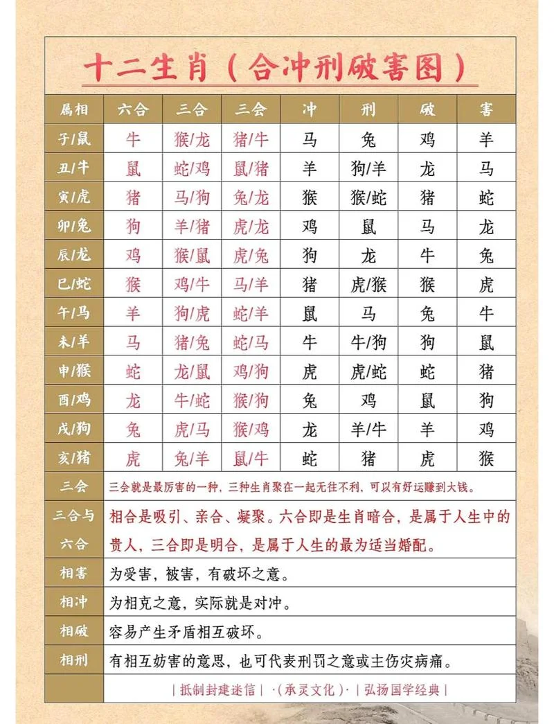 属相与风水易经的关系_1