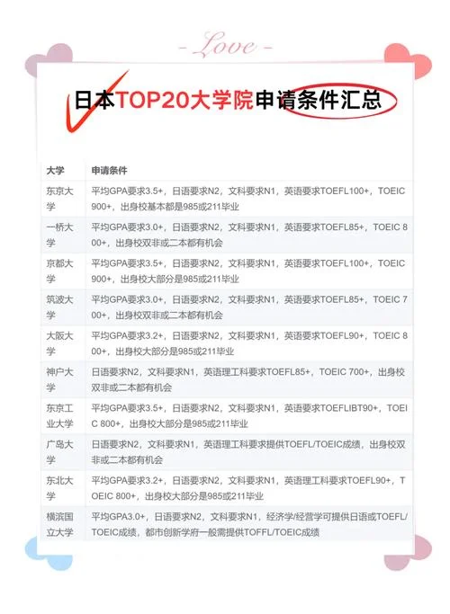 日本大学录取条件_1