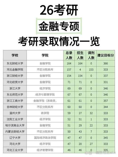 河北金融学院考研率-河北金融学院考研录取率