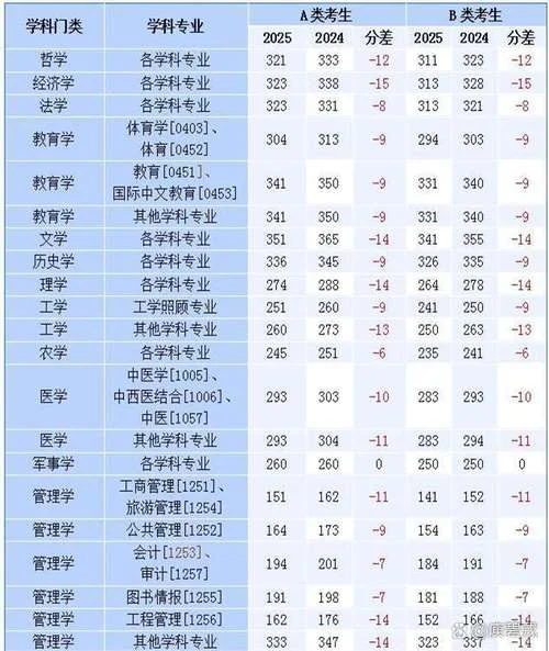广东会计考研难度排名_1
