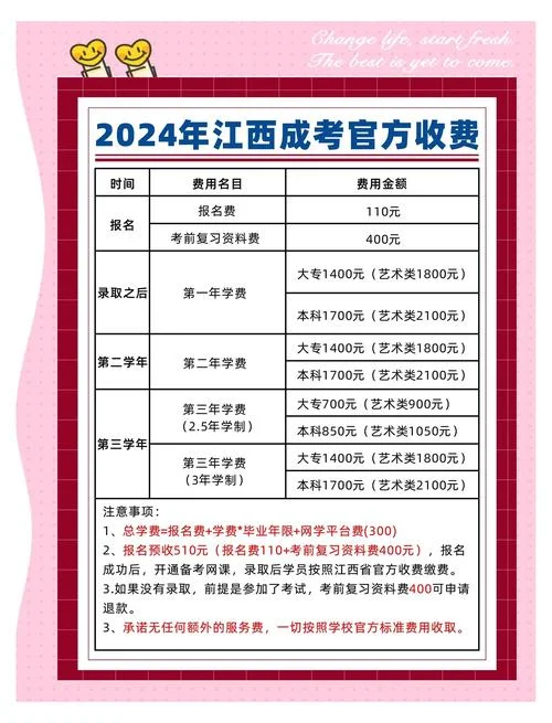 自考报名费最新消息_1