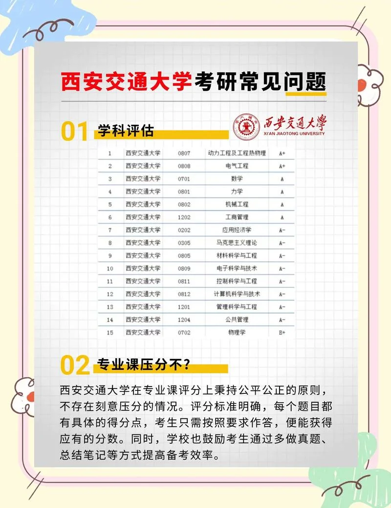 交通运输专硕考研-考专硕需关注交通方向
