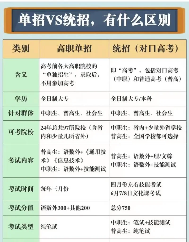 单招一般在哪报名-单招一般在哪报名