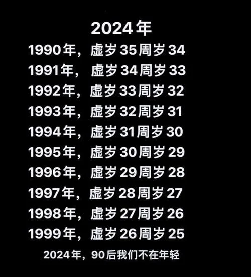 1990年出生多大年龄-1990 年出生多少岁