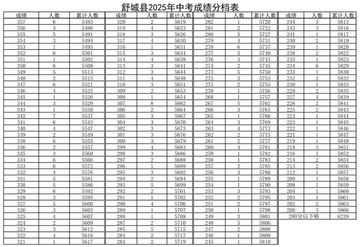 中考成绩怎么分档-中考成绩分档规则