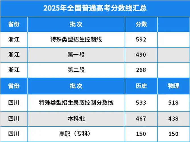 四川二建分数线多少_1