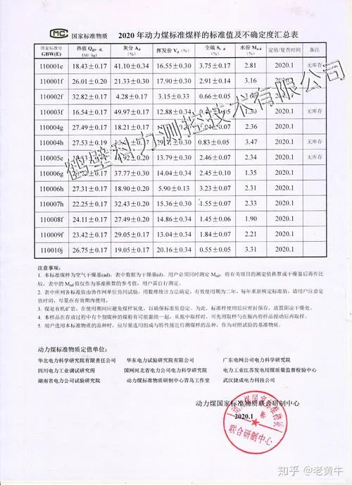 中国煤炭网证书查询_2