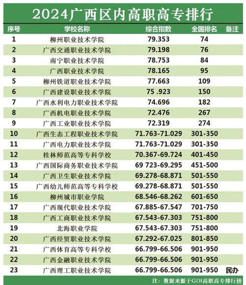 排名前十的大专院校-前十大专院校名