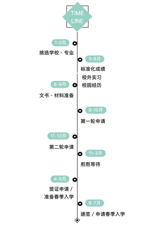 留学申请2020_1