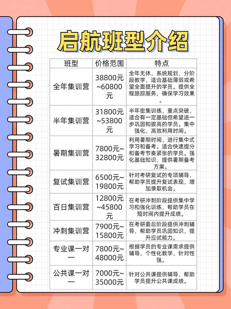 启航培训考研_1