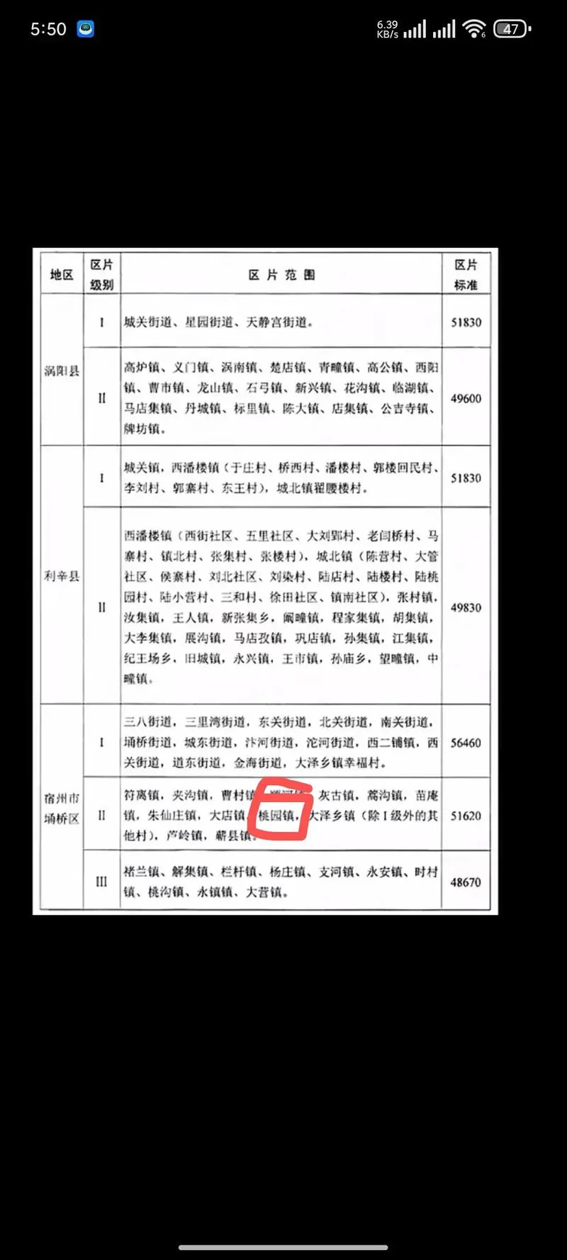 国家征田地多少钱一亩?-国家征田费一亩