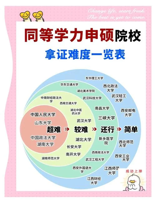 同等学力报考什么意思_1