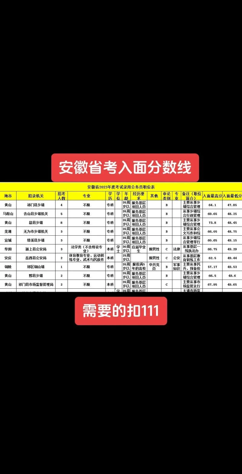 2020安徽省考成绩查询入口_2