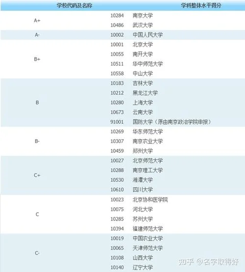 图书馆学专业考研科目-图书馆学考研科目