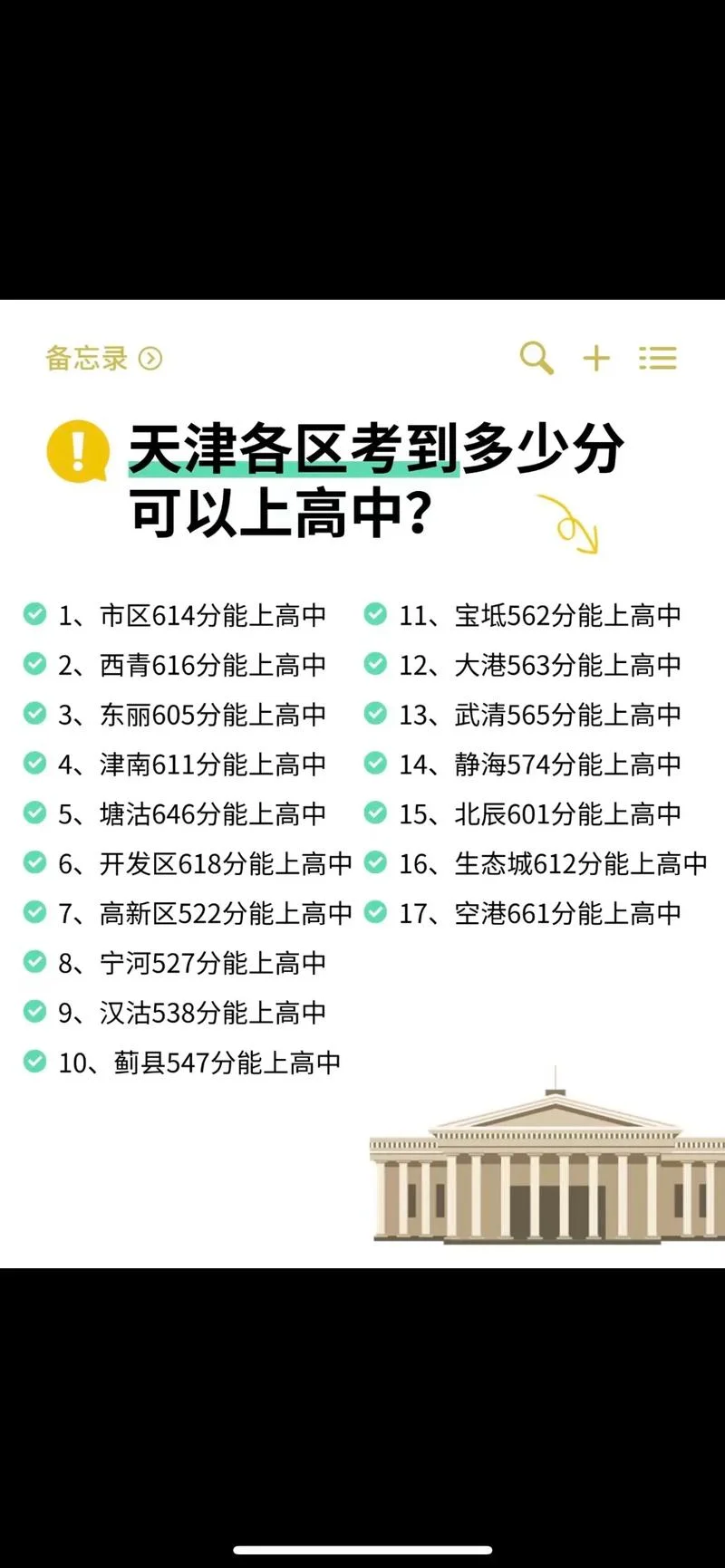 天津招考网成绩查询_2