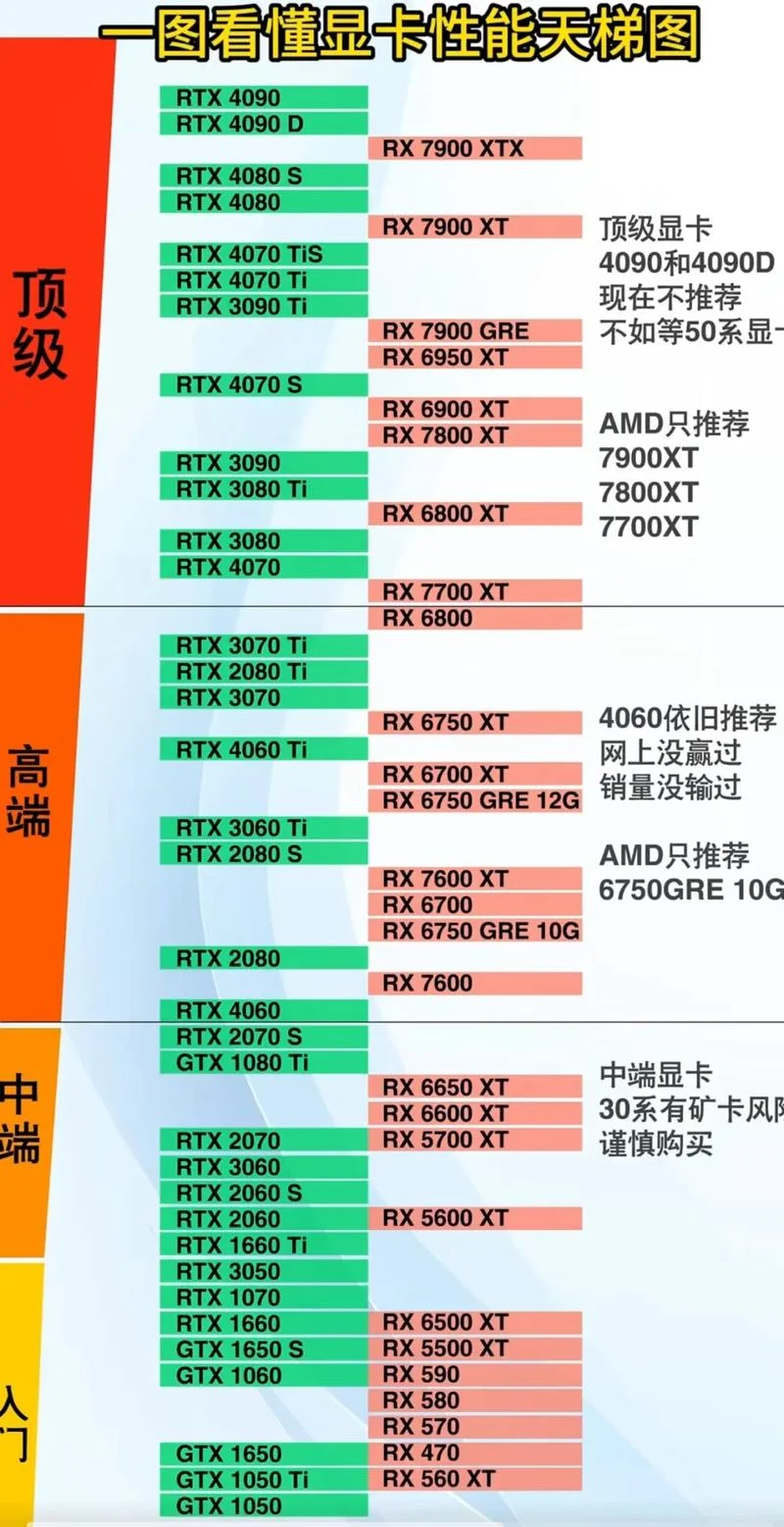 如何查显卡_1