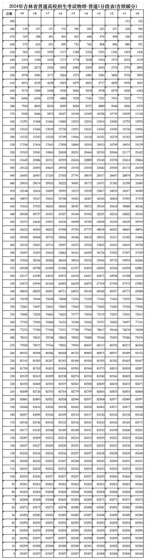 长春光华学院成绩排名_2