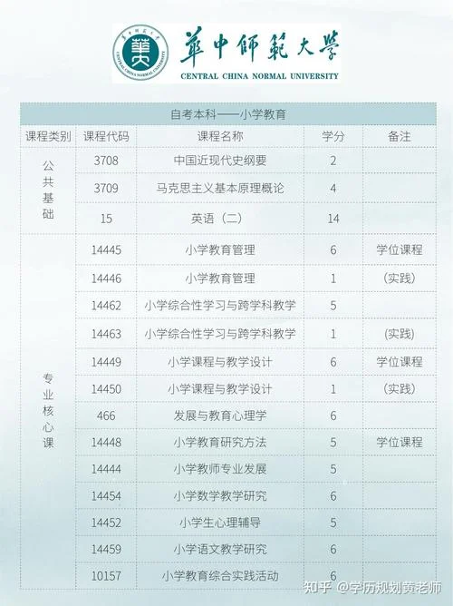 报考小学教育_1