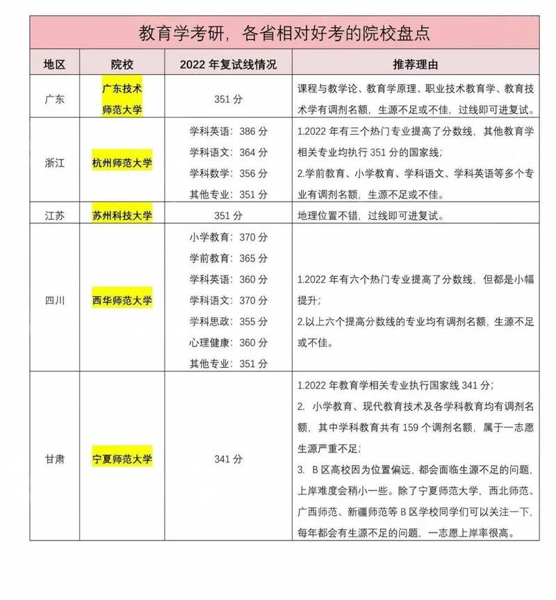历史学科教学考研学校排名-历史考研院校排名