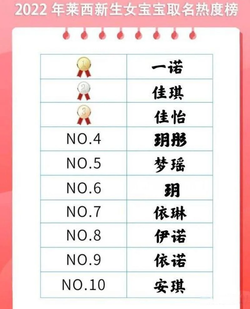 2022年新生儿起名_2