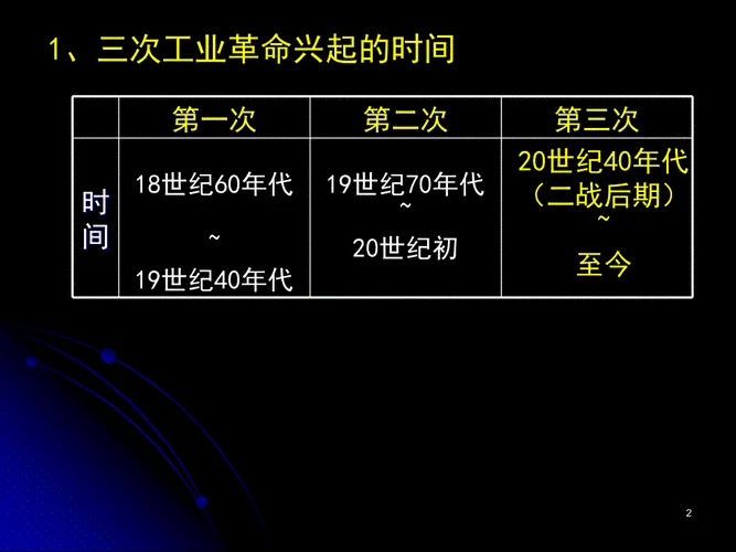 20世纪三次历史巨变_1