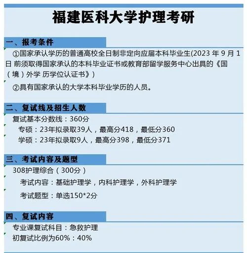 福建医科大学临床考研-福建医临床考研