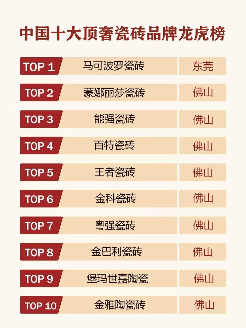 瓷砖十大品牌价格多少_1