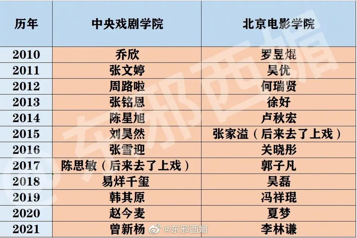 艺考第一名_1
