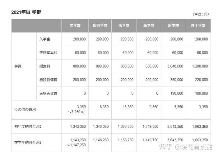 日本留学一年费用2021_1