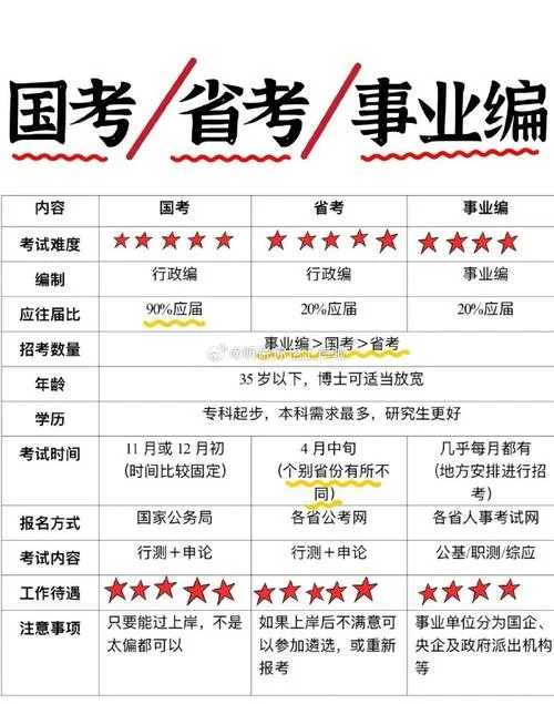 31岁出国留学还是考编_1