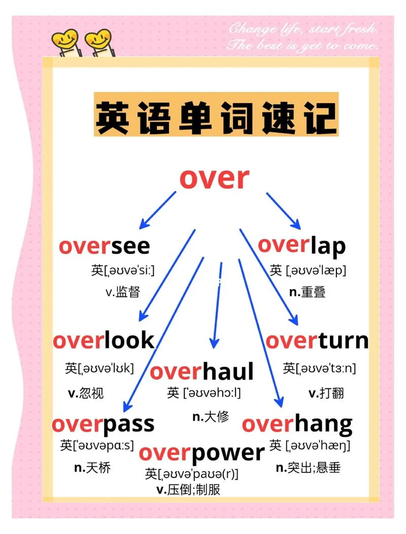 过目不忘背单词怎么学-过目不忘背单词技巧