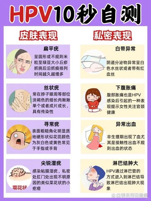 没有性生活如何查hpv_2