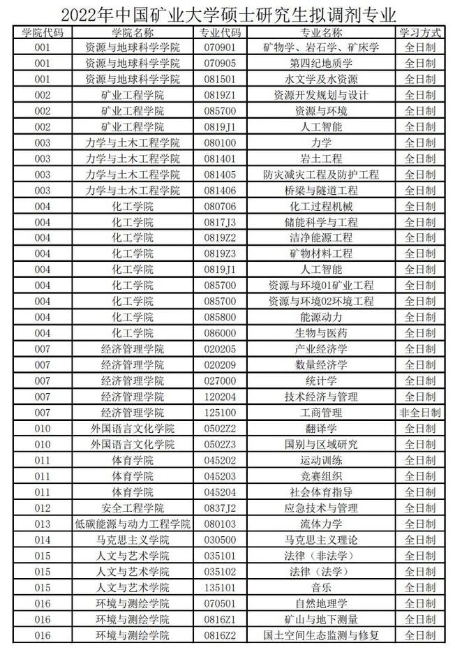 2022考研选什么专业_1
