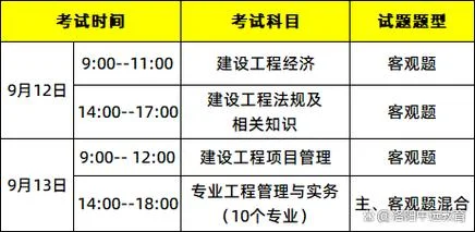 一建考试每年有多少人_1