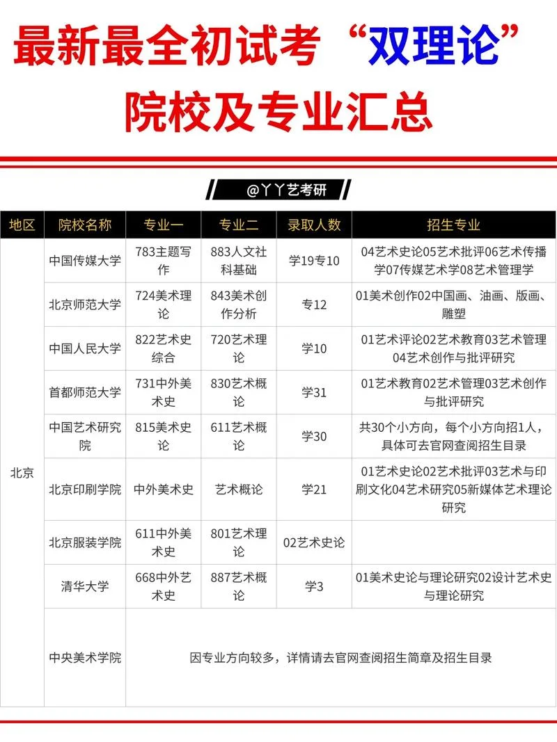 在哪看考研学校考什么_2