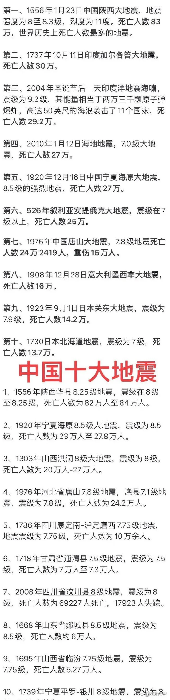 常州历史地震记录-常州历史地震
